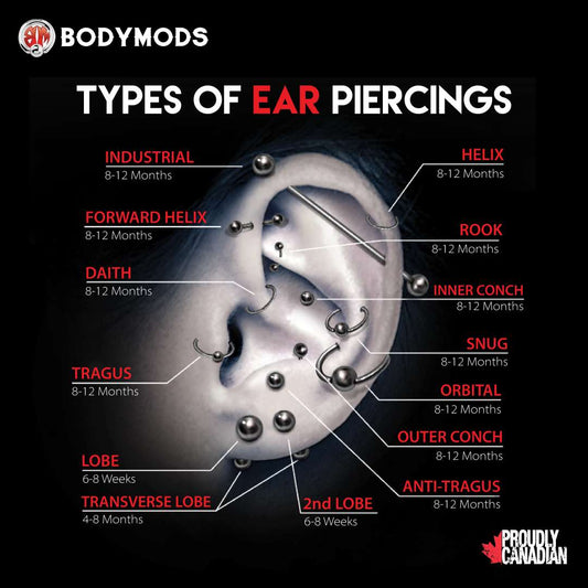 Types of ear piercings